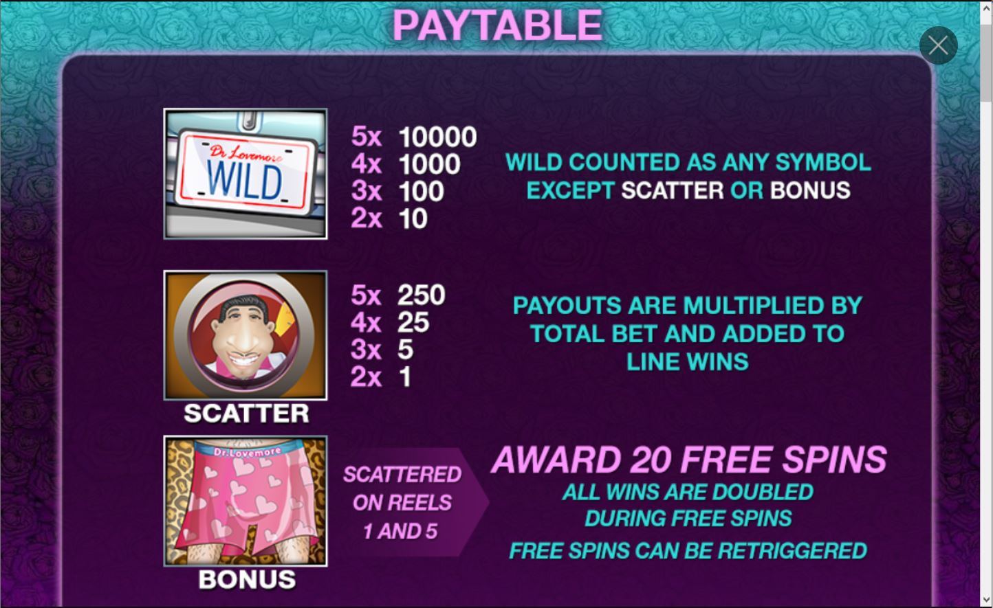 Dr. Lovermore Slot Game Features